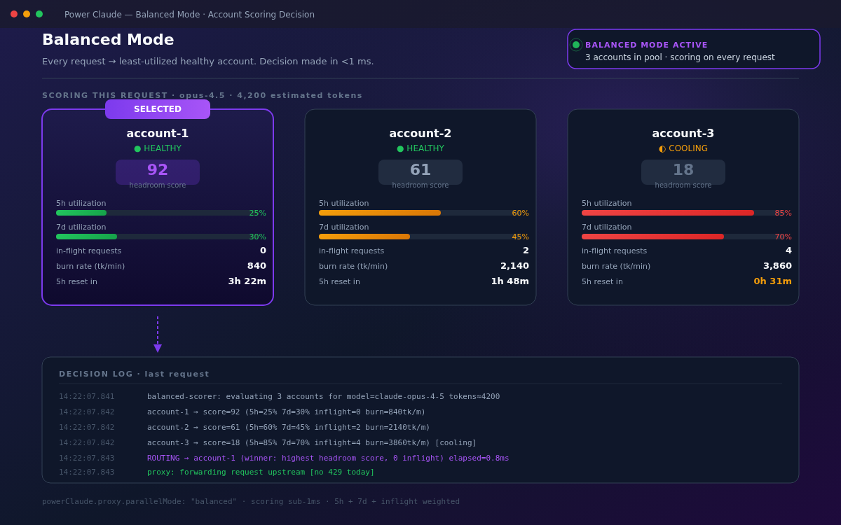 Power Claude Balanced mode in VS Code — the job-queue scheduling picked for the next request