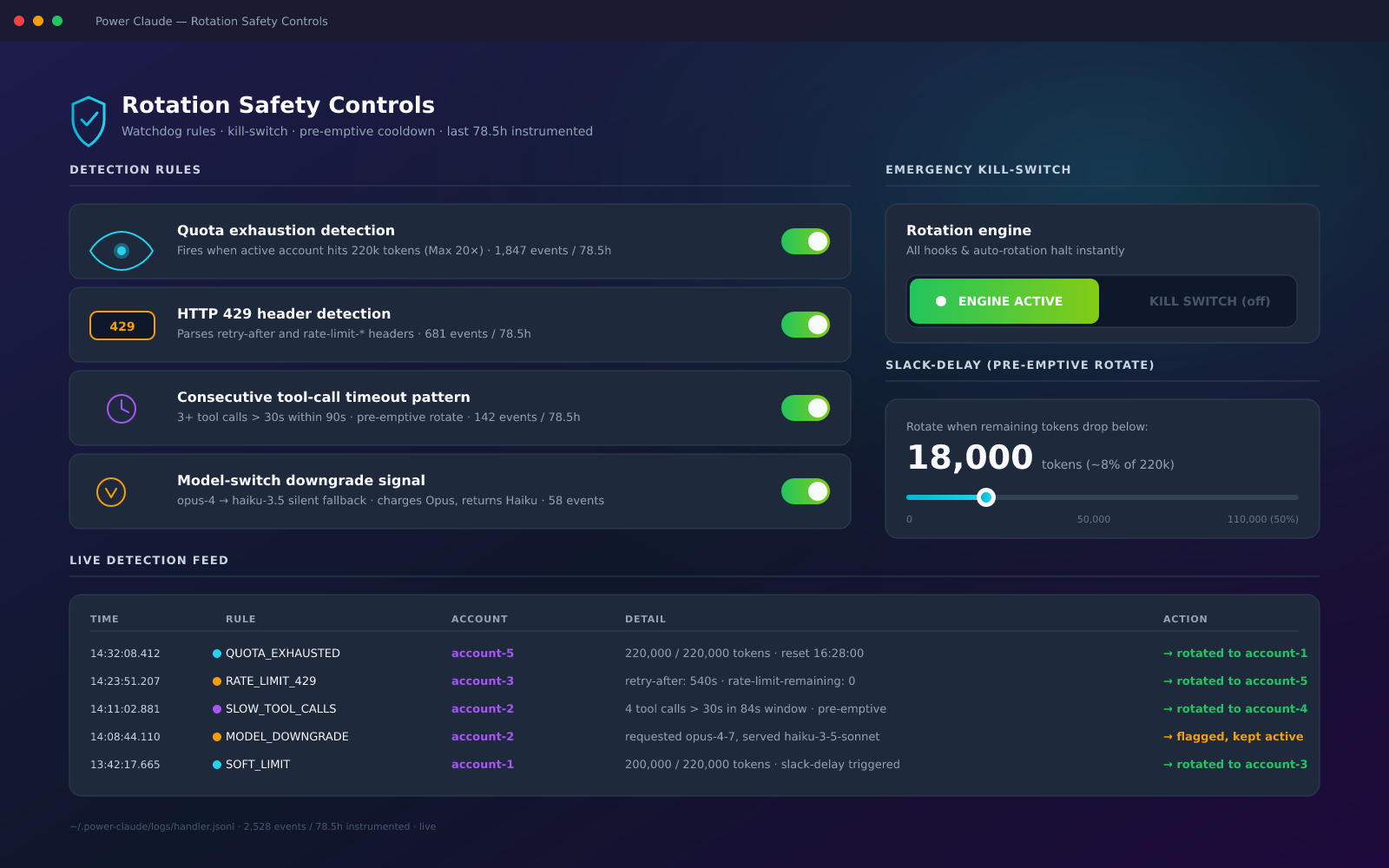 The Power Claude watchdog / session-recovery panel in VS Code — a caught crash recovered and resumed